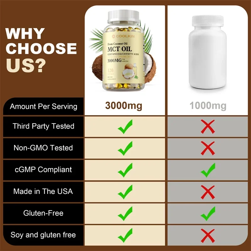 MCT Oil Supplement - Contains  - Mct Oil Coconut のレビューと価格